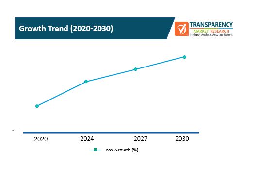 Network Slicing Market 3 network slicing market 3
